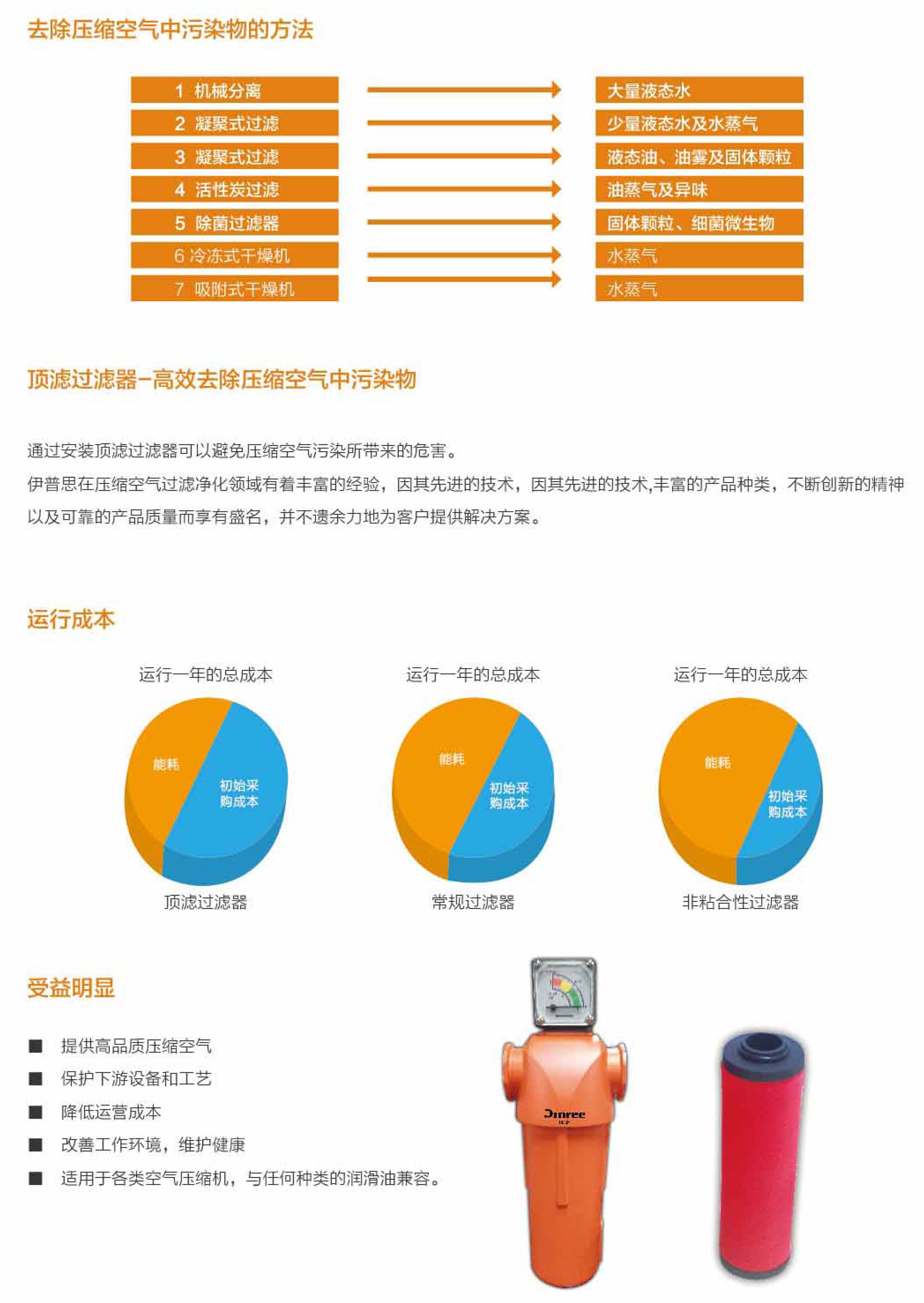 精密过滤器