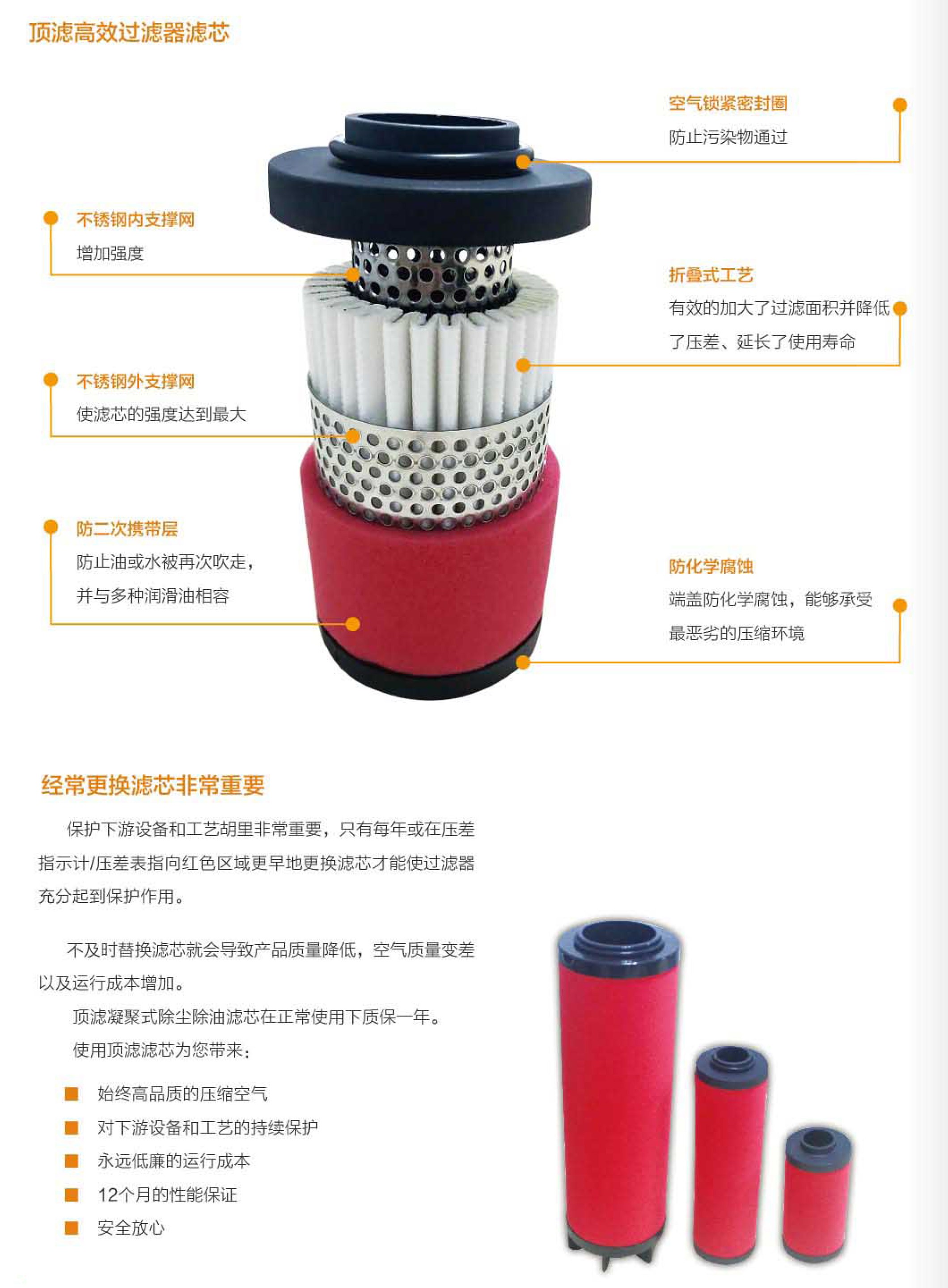 精密过滤器