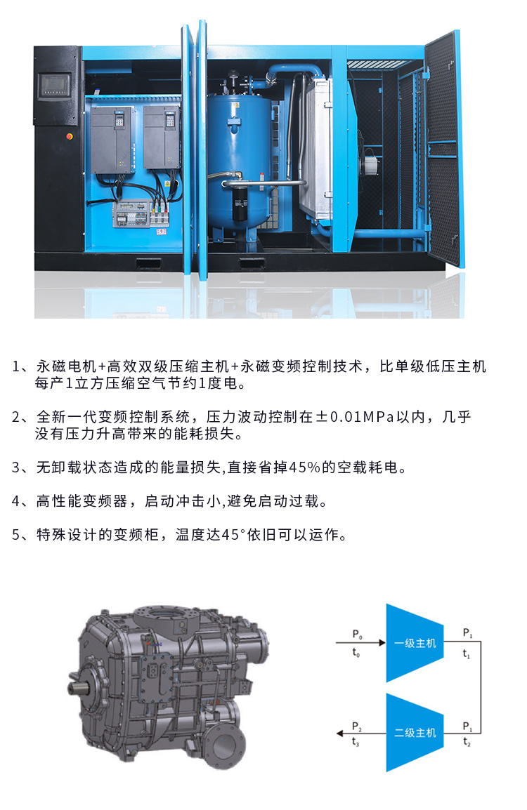 LDM系列-两级压缩低压永磁螺杆空压机