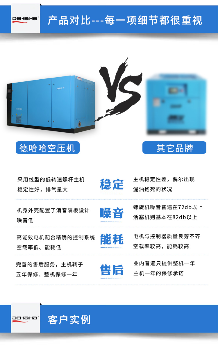 LDM系列-两级压缩低压永磁螺杆空压机