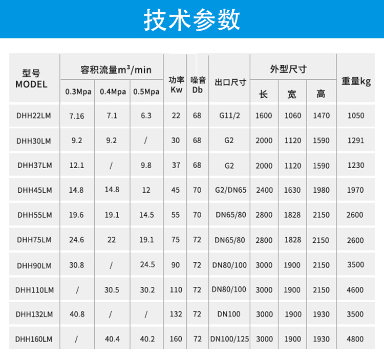 LM系列 - 低压永磁螺杆空压机