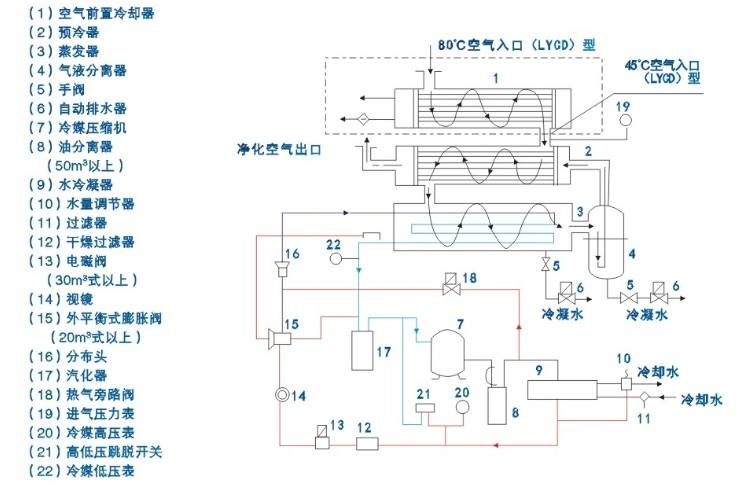 包装件试验机与冷冻式干燥机安装方法