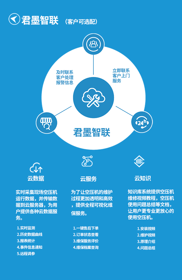干式无油空压机