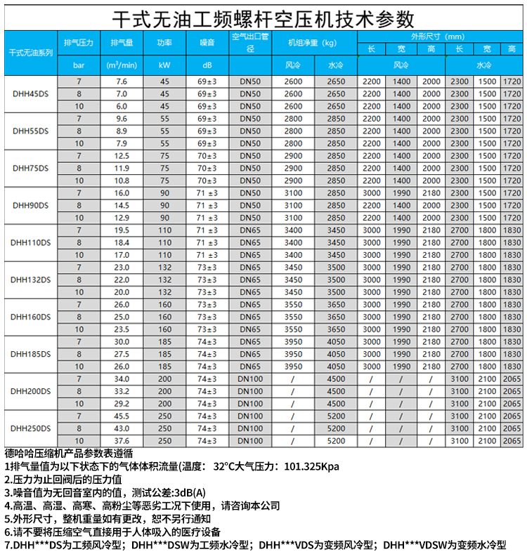 干式无油空压机